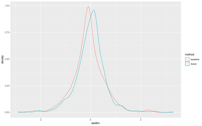 My plot :)